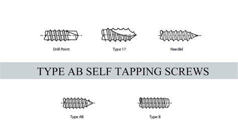 type ab sheet metal screw|type ab self tapping screws.